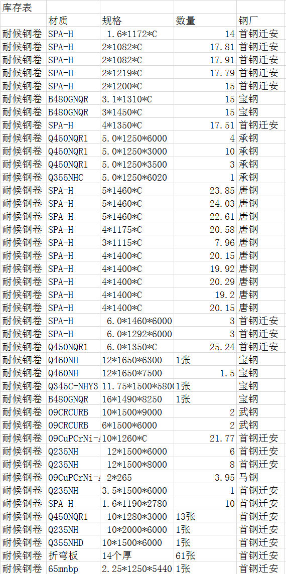 卓纳耐候库存表副本.jpg