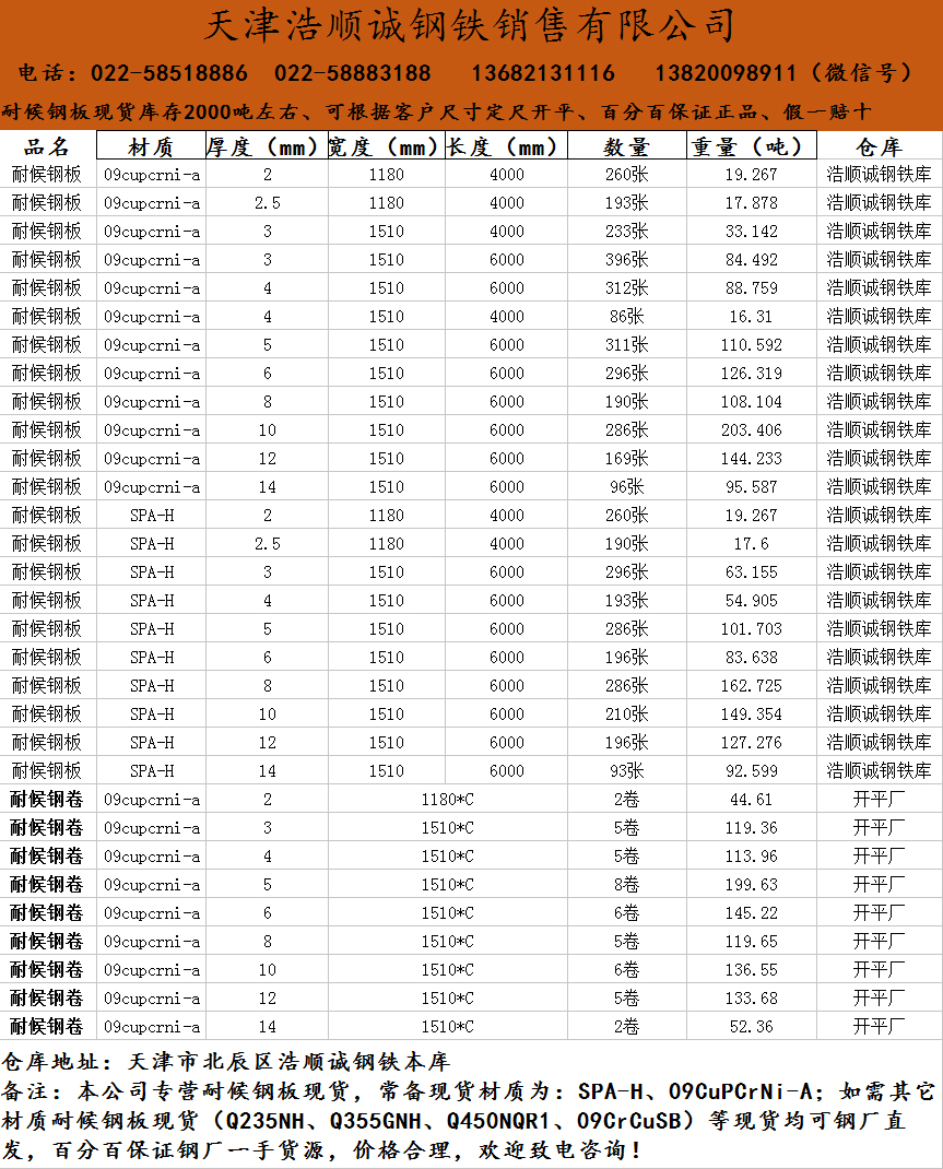 浩顺诚钢铁库存表666.jpg